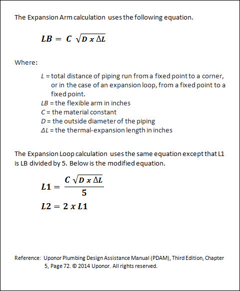 Expansion Loop Sizing Chart